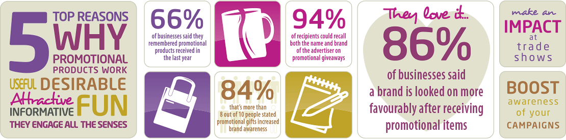 WHY USE PROMOTIONAL PRODUCTS